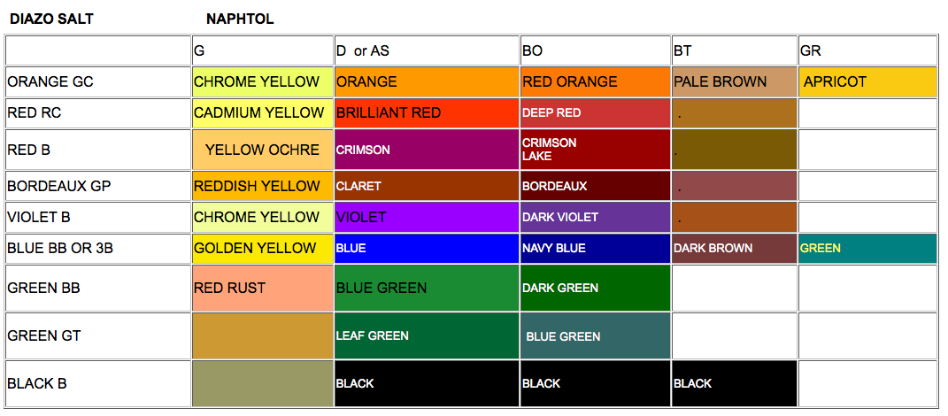 Over Dyeing Color Chart