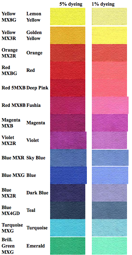 Procion MX fiber-reactive dye samples on cotton: Sun Yellow, Mixing Red,  Mixing Blue